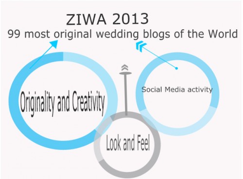 Ziwa2013 Criterios